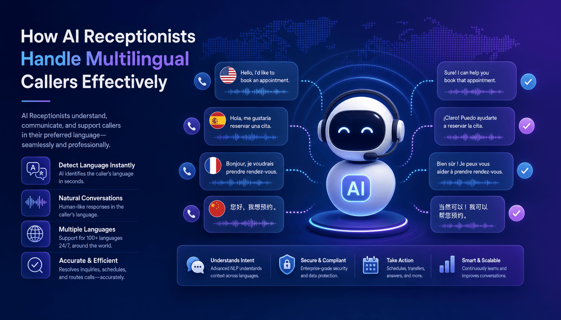 How AI Receptionists Handle Multilingual Callers Effectively
